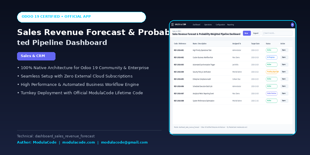 Sales Revenue Forecast & Probability-Weighted Pipeline Dashboard