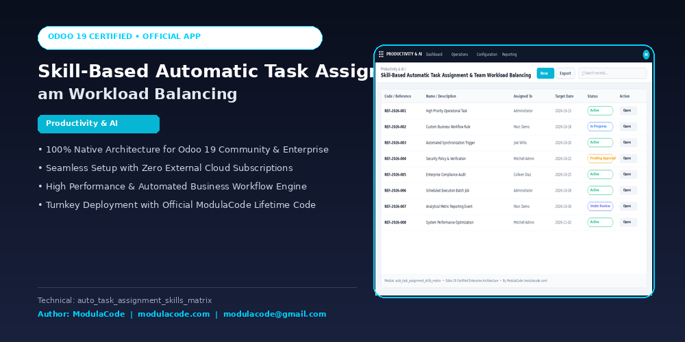 Skill-Based Automatic Task Assignment & Team Workload Balancing