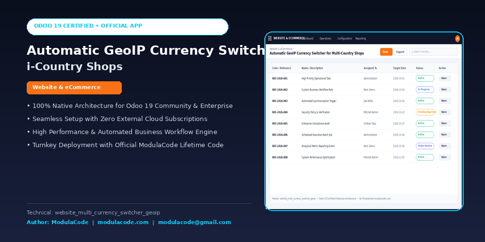 Automatic GeoIP Currency Switcher for Multi-Country Shops