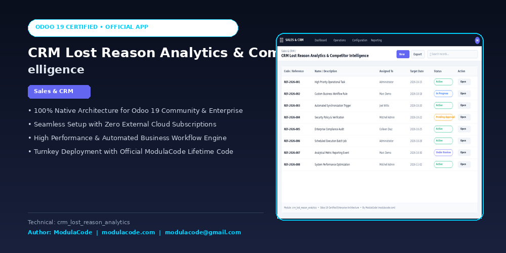 CRM Lost Reason Analytics & Competitor Intelligence