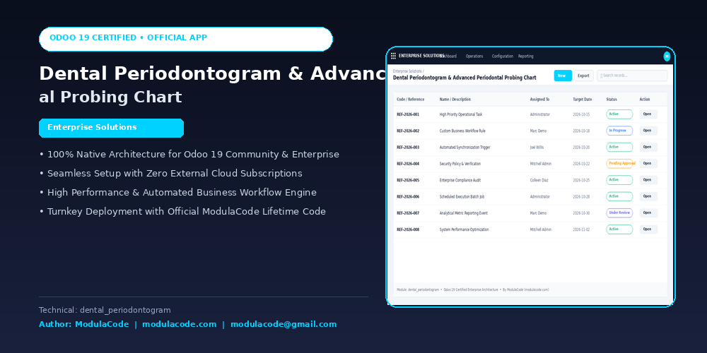 Dental Periodontogram & Advanced Periodontal Probing Chart