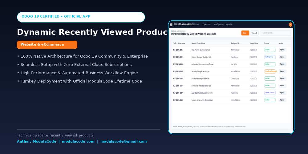 Dynamic Recently Viewed Products Carousel