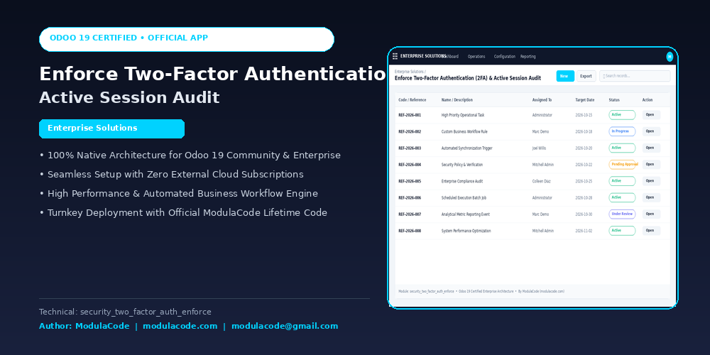 Enforce Two-Factor Authentication (2FA) & Active Session Audit