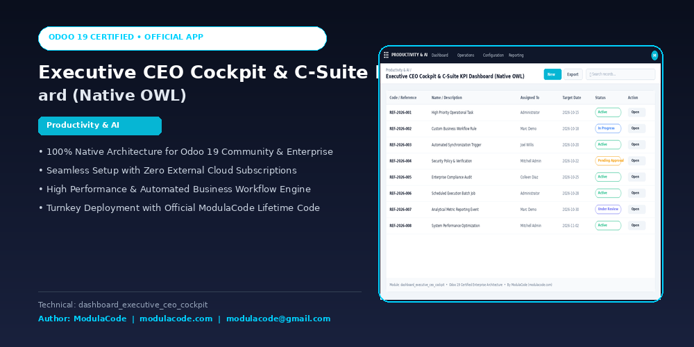 Executive CEO Cockpit & C-Suite KPI Dashboard (Native OWL)