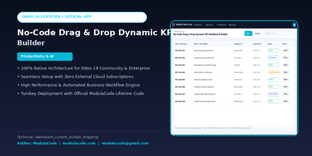 No-Code Drag & Drop Dynamic KPI Dashboard Builder